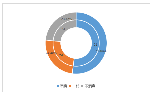 佛山通联鞋业员工流失问题的原因及对策