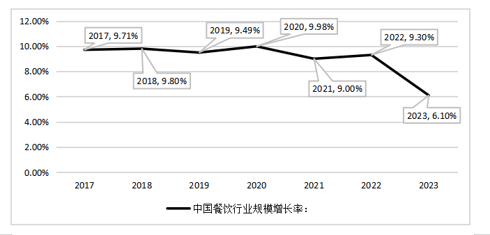 功夫客营销策略研究