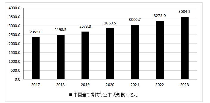 功夫客营销策略研究