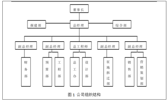 关于中都地产公司激励与约束机制研究
