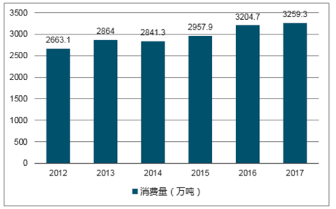 广州风行牛奶有限公司市场营销中的问题及策略