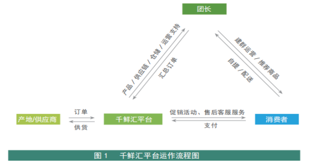 广州千鲜汇有限公司生鲜电商营销策略探析