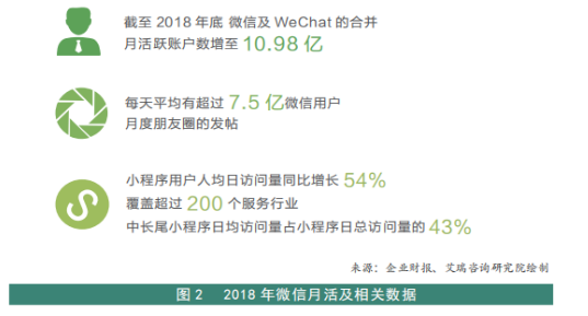 广州千鲜汇有限公司生鲜电商营销策略探析