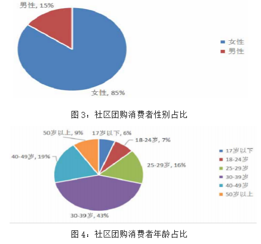 广州千鲜汇有限公司生鲜电商营销策略探析