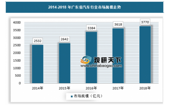 广州震昌汽车用品有限公司营销策略分析