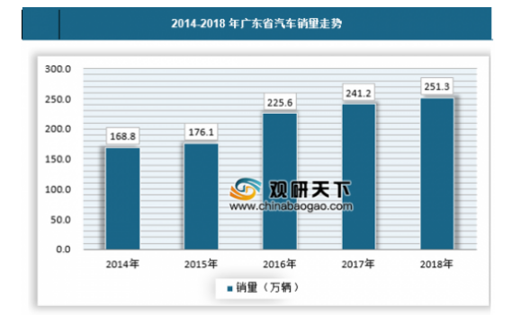 广州震昌汽车用品有限公司营销策略分析