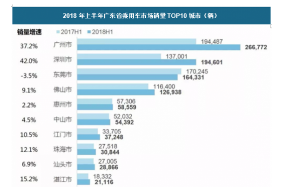 广州震昌汽车用品有限公司营销策略分析