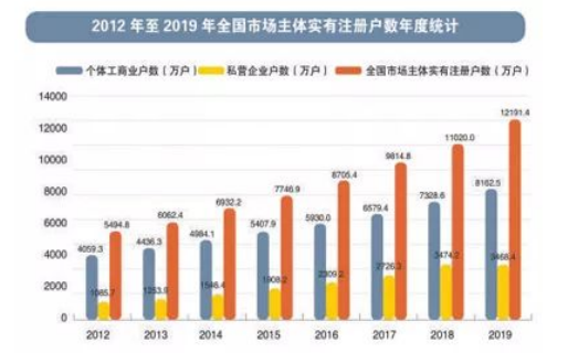 广州震昌汽车用品有限公司营销策略分析