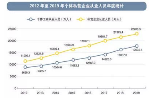广州震昌汽车用品有限公司营销策略分析