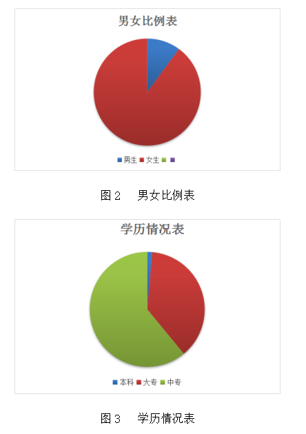 和顺堂中医馆基层员工薪酬管理分析