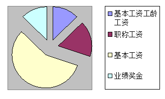 和顺堂中医馆基层员工薪酬管理分析