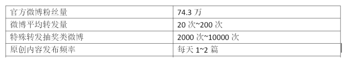盒马鲜生营销策略问题及对策分析 杨莎