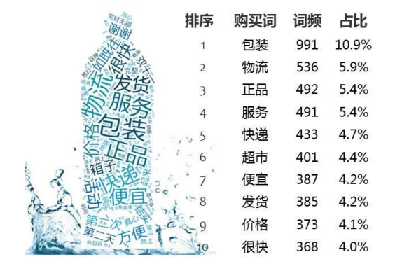恒大冰泉的营销策略探析