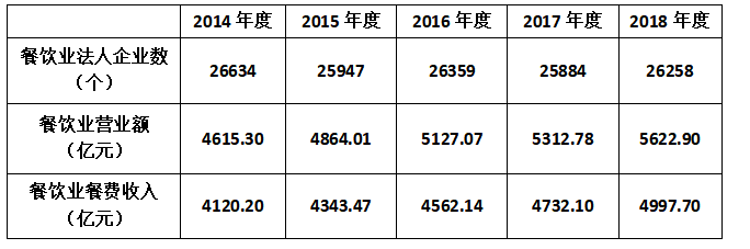 红强餐饮店营销模式研究