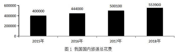 红强餐饮店营销模式研究