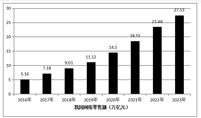 互联网+背景下百货公司营销策略的转型研究 ---以汕头合胜百货公司为例
