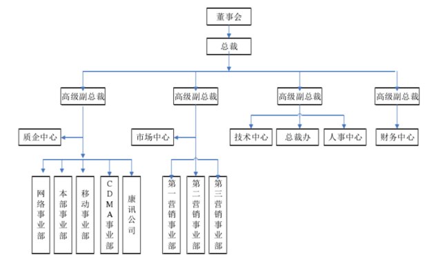互联网企业的薪酬管理制度探讨 ——以中兴通讯为例