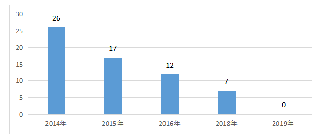 华笙光电子有限公司人力资源外包问题及对策