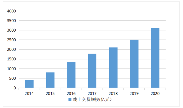 Y化妆品公司微信营销策略浅析