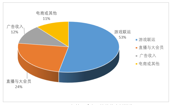 基于4R理论的B站互联网社区营销方式探讨