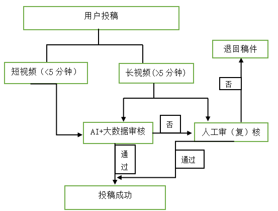 基于4R理论的B站互联网社区营销方式探讨