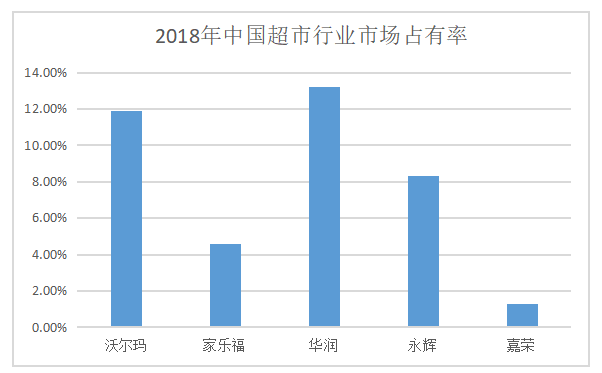 嘉荣超市营销策略问题及对策分析