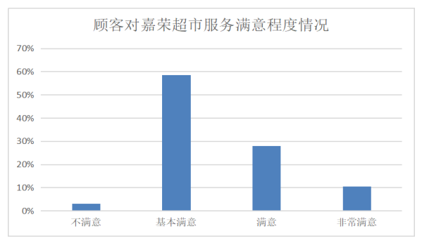 嘉荣超市营销策略问题及对策分析