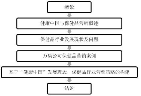 健康中国背景下保健品行业的营销策略探讨 ---以广州万康保健品有限公司为例