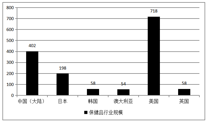 健康中国背景下保健品行业的营销策略探讨 ---以广州万康保健品有限公司为例