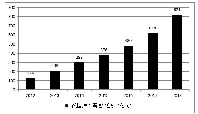 健康中国背景下保健品行业的营销策略探讨 ---以广州万康保健品有限公司为例