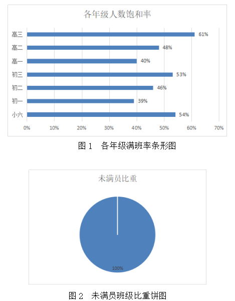 江阴新大海天教育营销策略的问题及对策