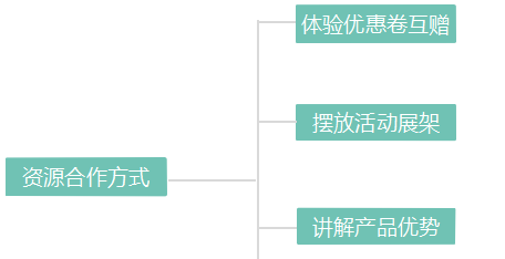 江阴新大海天教育营销策略的问题及对策