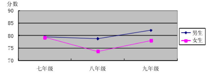 教育培训班教师领导方式对学生学习态度与学业成绩的影响之相关探讨