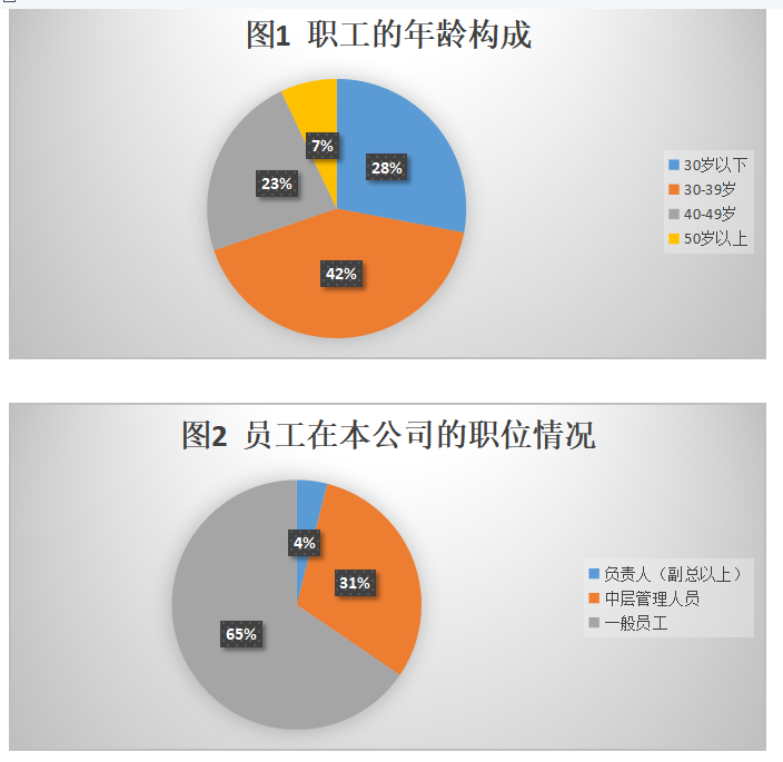 洁泉清洗剂科技有限公司企业文化建设研究