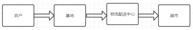 金来福连锁超市营销策略存在的问题及对策浅析