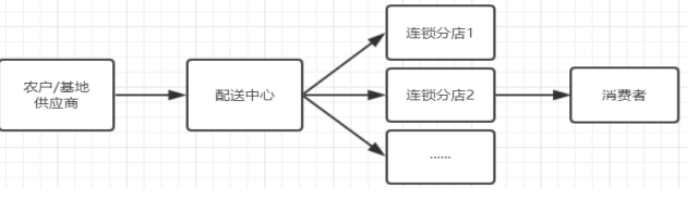 金来福连锁超市营销策略存在的问题及对策浅析