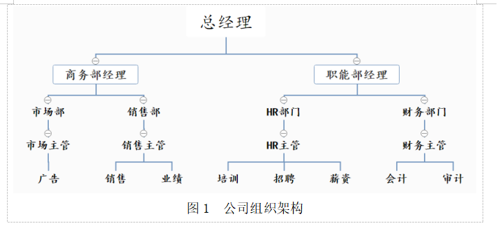 金田百货商场员工流失的问题与对策