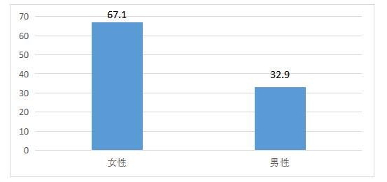 金田百货商场员工流失的问题与对策