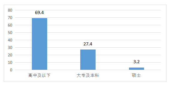 金田百货商场员工流失的问题与对策