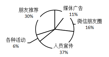 开平艾丽丝国际教育有限公司营销策略研究