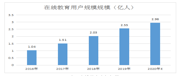考虫网课营销策略分析
