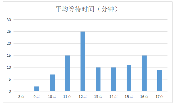 考虫网课营销策略分析