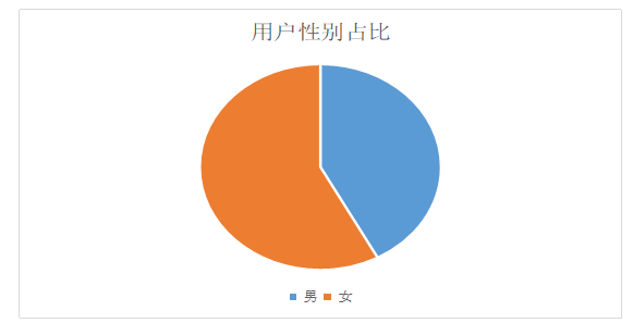 考虫网课营销策略分析