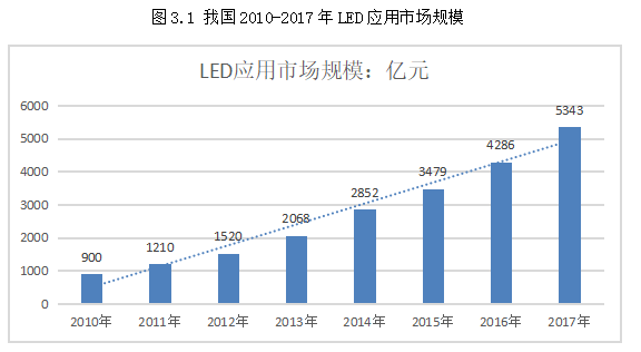 我国照明企业财务风险分析及风险应对--以佛山照明为例