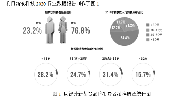 快时尚茶饮品牌推广问题与对策