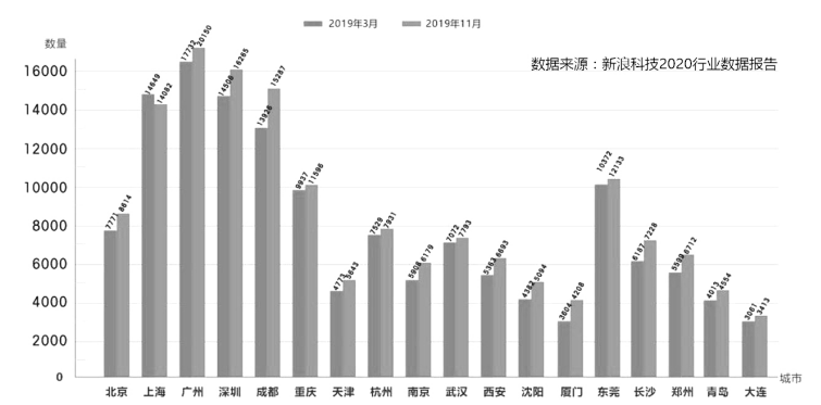 快时尚茶饮品牌推广问题与对策