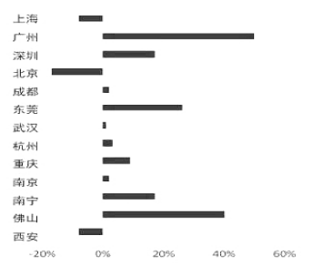 快时尚茶饮品牌推广问题与对策