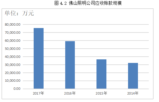 我国照明企业财务风险分析及风险应对--以佛山照明为例