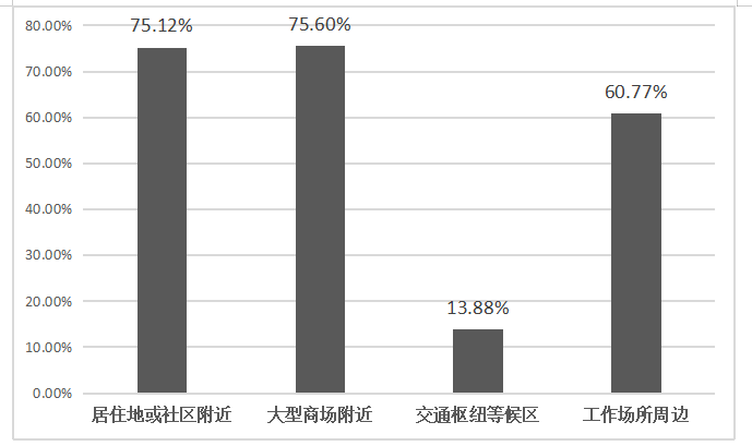 冇咖啡的品牌管理研究