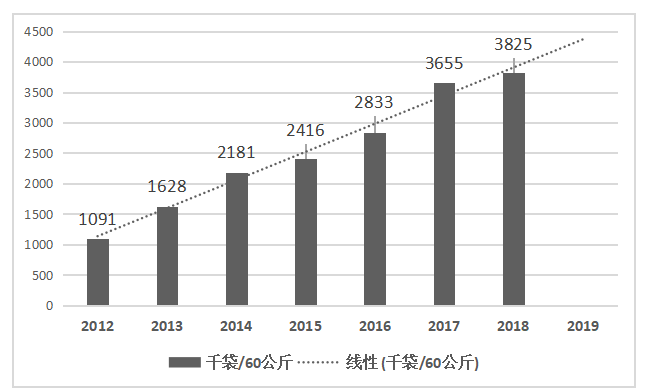 冇咖啡的品牌管理研究